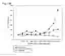Fig. 24 - HUMAN THERAPEUTIC AGENTS
