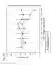 Fig. 27 - HUMAN THERAPEUTIC AGENTS