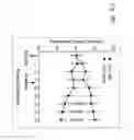 Fig. 35 - HUMAN THERAPEUTIC AGENTS