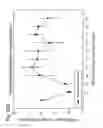 Fig. 71 - HUMAN THERAPEUTIC AGENTS