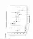 Fig. 75 - HUMAN THERAPEUTIC AGENTS