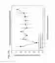 Fig. 81 - HUMAN THERAPEUTIC AGENTS