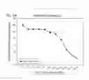 Fig. 03 - Human therapeutic agents