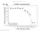 Fig. 04 - Human therapeutic agents