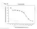 Fig. 05 - Human therapeutic agents