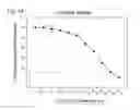 Fig. 07 - Human therapeutic agents