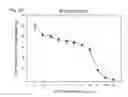 Fig. 09 - Human therapeutic agents