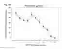 Fig. 10 - Human therapeutic agents