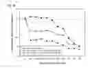 Fig. 14 - Human therapeutic agents