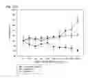 Fig. 17 - Human therapeutic agents