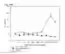 Fig. 18 - Human therapeutic agents