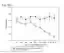 Fig. 19 - Human therapeutic agents