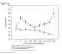 Fig. 20 - Human therapeutic agents