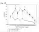 Fig. 22 - Human therapeutic agents