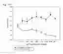 Fig. 23 - Human therapeutic agents