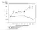 Fig. 25 - Human therapeutic agents