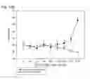Fig. 26 - Human therapeutic agents