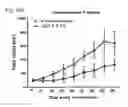 Fig. 34 - Human therapeutic agents