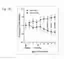 Fig. 35 - Human therapeutic agents