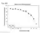 Fig. 62 - Human therapeutic agents