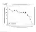 Fig. 63 - Human therapeutic agents