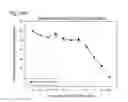 Fig. 65 - Human therapeutic agents
