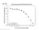 Fig. 69 - Human therapeutic agents