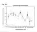 Fig. 70 - Human therapeutic agents