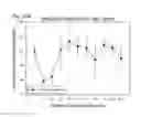 Fig. 71 - Human therapeutic agents