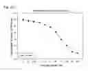 Fig. 79 - Human therapeutic agents