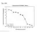 Fig. 84 - Human therapeutic agents