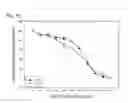 Fig. 88 - Human therapeutic agents