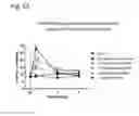 Fig. 06 - Systems and methods for treating an opioid-induced adverse pharmacodynamic response