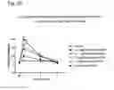 Fig. 08 - Systems and methods for treating an opioid-induced adverse pharmacodynamic response