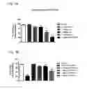 Fig. 10 - Systems and methods for treating an opioid-induced adverse pharmacodynamic response