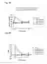 Fig. 12 - Systems and methods for treating an opioid-induced adverse pharmacodynamic response