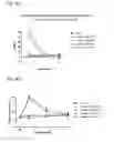 Fig. 15 - Systems and methods for treating an opioid-induced adverse pharmacodynamic response