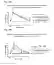 Fig. 25 - Systems and methods for treating an opioid-induced adverse pharmacodynamic response