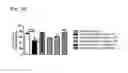 Fig. 30 - Systems and methods for treating an opioid-induced adverse pharmacodynamic response