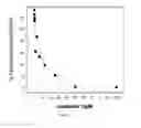 Fig. 02 - TOPOISOMERASE II POISONS AND METHODS OF MAKING AND USING SAME