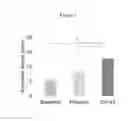 Fig. 02 - Methods of increasing tear production