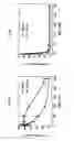 Fig. 08 - Small molecular inhibitors of RAD51 recombinase and methods thereof