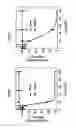 Fig. 14 - Small molecular inhibitors of RAD51 recombinase and methods thereof