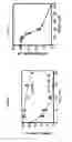 Fig. 19 - Small molecular inhibitors of RAD51 recombinase and methods thereof