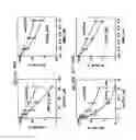 Fig. 24 - Small molecular inhibitors of RAD51 recombinase and methods thereof