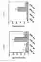 Fig. 31 - Small molecular inhibitors of RAD51 recombinase and methods thereof