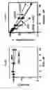 Fig. 33 - Small molecular inhibitors of RAD51 recombinase and methods thereof