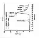 Fig. 37 - Small molecular inhibitors of RAD51 recombinase and methods thereof
