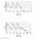 Fig. 03 - Transdermal contraceptive hormones delivery