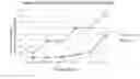 Fig. 07 - Carbidopa and L-dopa prodrugs and methods of use